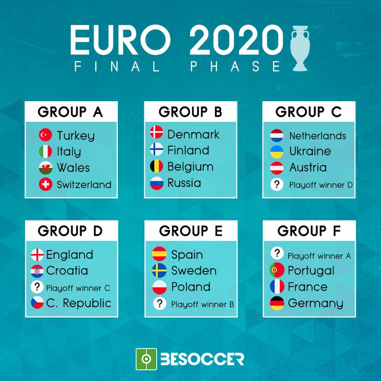 Euro 2020 The Groups In Full Besoccer