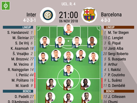 Fomazioni ufficiali Inter-Barcellona, 4ª giornata Champions League 2018/19. BeSoccer