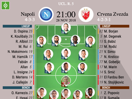 Formazioni ufficiali Napoli-Stella Rossa. BeSoccer