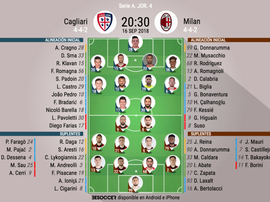 Formazioni ufficiali Cagliari-Milan. BeSoccer