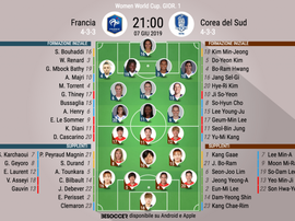 Formazioni iniziali Francia-Corea del Sud Femminile. BeSoccer
