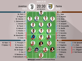Formazioni Juventus-Parma. BeSoccer