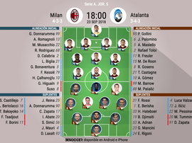 Formazioni titolari MIlan-Atalanta. BeSoccer