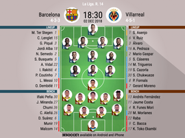 Formazioni ufficiali Barcellona-Villarreal. BeSoccer