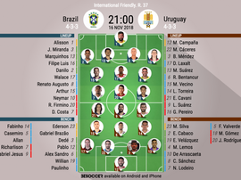 Formazioni ufficiali Brasile-Uruguay, amichevole internazionale. BeSoccer