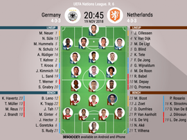 Formazioni ufficiali di Germania-Olanda, match valido per la sesta giornata di Nations League. BeSoc