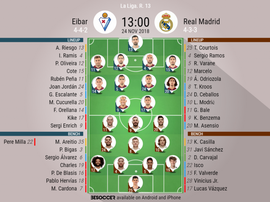 Formazioni ufficiali Eibar-Real Madrid, giornata 13 della Liga 2018/19. 24/11/2018. BeSoccer