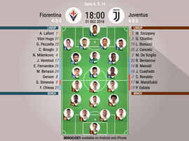 Formazioni ufficiali Fiorentina-Juventus, 14' giornata di Serie A 2018/19. 1/12/2018. BeSoccer