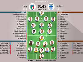 Le formazioni uffici