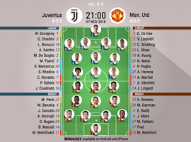 Formazioni ufficiali Juventus-Manchester United, 4ª giornata Champions League. BeSoccer