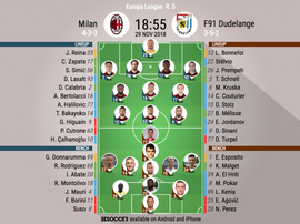 Formazioni ufficiali Milan-Dudelange. BeSoccer