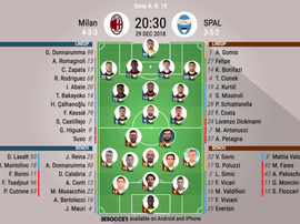 Formazioni ufficiali Milan-Spal. BeSoccer