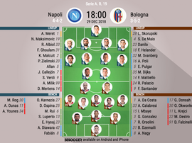 Formazioni ufficiali Napoli-Bologna. BeSoccer