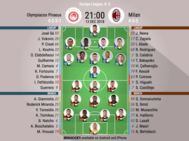 Formazioni ufficiali Olympiakos-Milan, sesta giornata di Europa League 2018/19. 13/12/2019. BeSocce