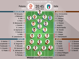 Formazioni ufficiali Polonia-Italia, 4ª giornata Nations League 2018-19. BeSoccer