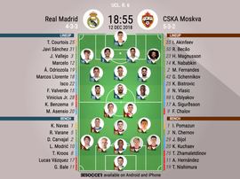 Formazioni ufficiali Real Madrid-CSKA. BeSoccer