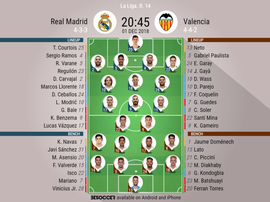 Formazioni ufficiali Real Madrid-Valencia. BeSoccer