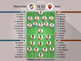 Formazioni ufficiali Roma-Viktoria Plzen, 6ª giornata Champions 2018/19. BeSoccer