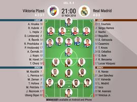 Le formazioni ufficiali del match. BeSoccer