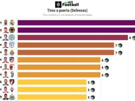 Ramos y Doherty, casi delanteros. ProFootballDB