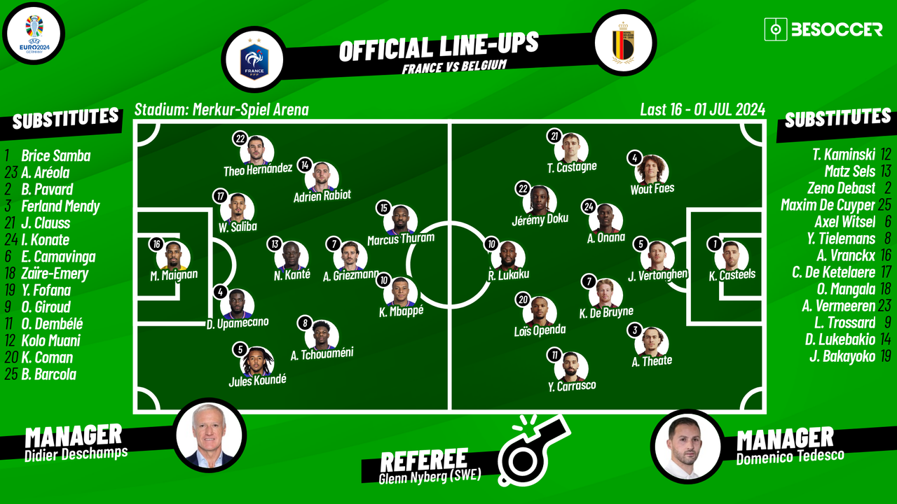 France v Belgium - as it happened