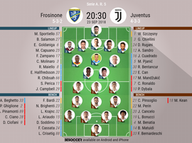 Frosinone v Juventus, Official Lineups.