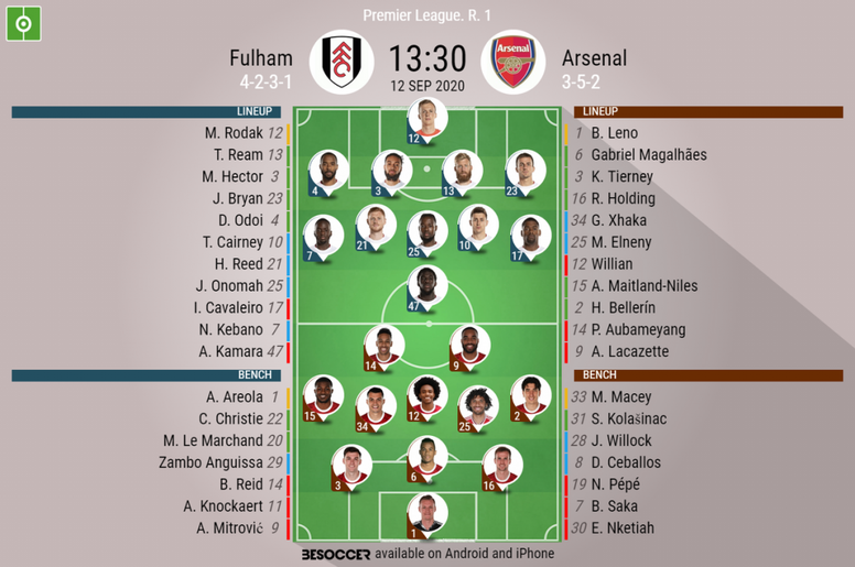 Fulham V Arsenal As It Happened Besoccer