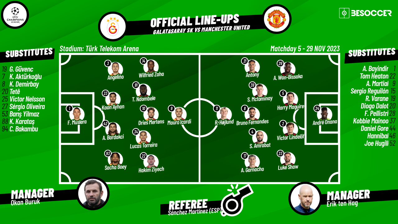 Galatasaray SK v Manchester United - as  it happened