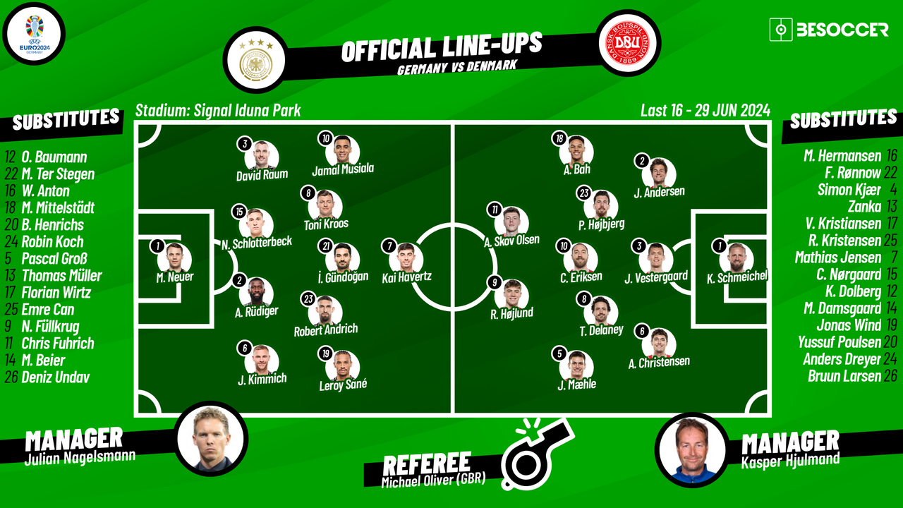 Germany v Denmark - as it happened