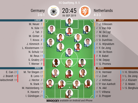 Germany v Holland, Euro 2020 qualifiers round 5, 06/09/2019 - official line-ups. BeSoccer