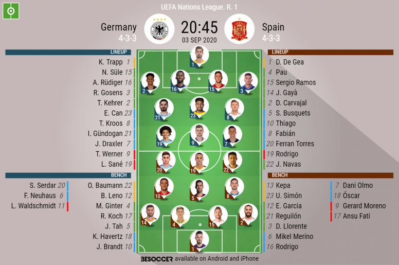 Germany V Spain As It Happened Besoccer