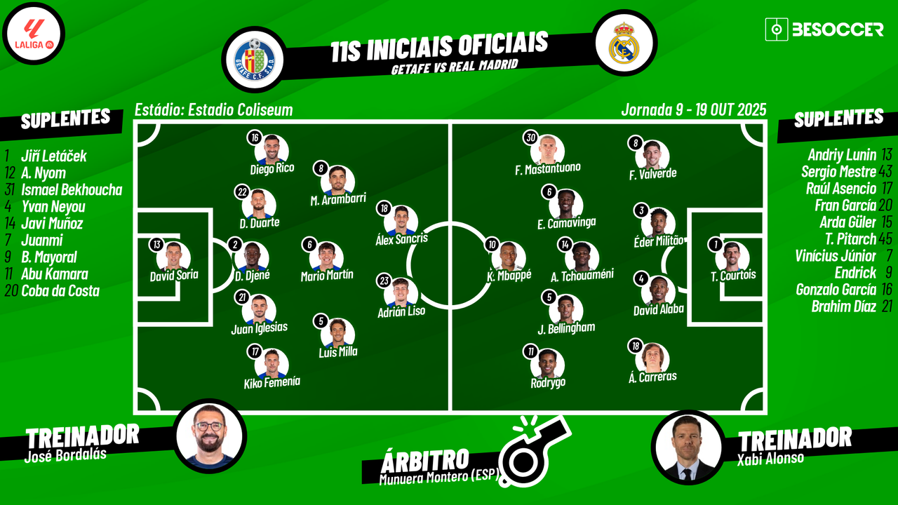 Assim vivemos o Getafe - Real Madrid