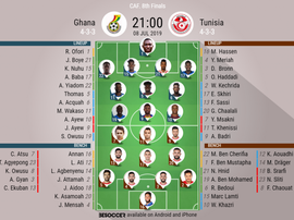 Ghana v Tunisia, African Cup of Nations, last 16, 8/7/2019 - Official line-ups. BESOCCER