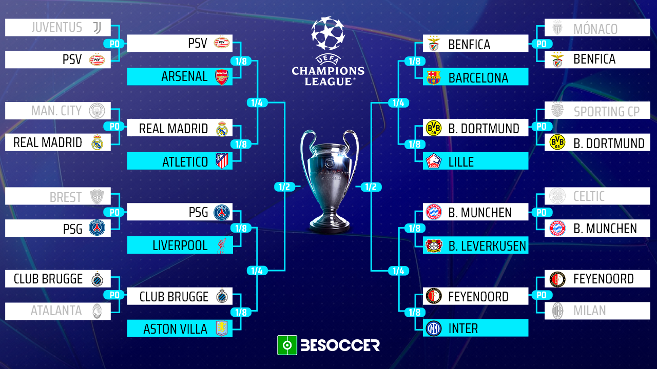 Gli incroci degli ottavi di finale della Champions League 2024-25