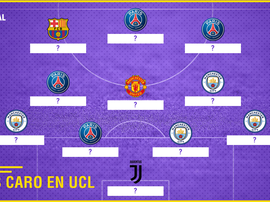 Os 11 jogadores mais caros da Champions League. Goal