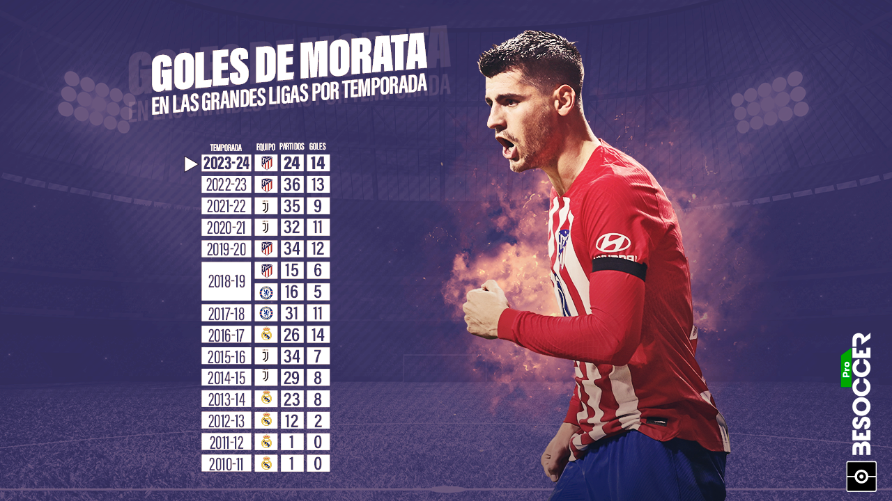 La 2023-24 ya es la mejor campaña goleadora de Morata en una gran liga