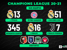 Datos colectivos de la Champions 20-21: Madrid y Bayern ponen el listón. BeSoccer