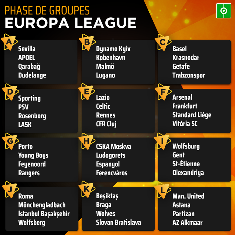 Ouille! 27+ Vérités sur Uefa Europa League 2019/20 Tabelle: Home