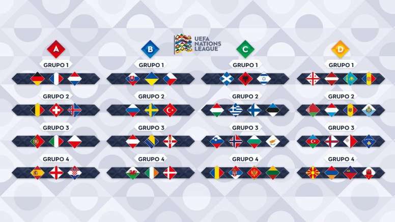 Live Uefa Nations League Draw Besoccer