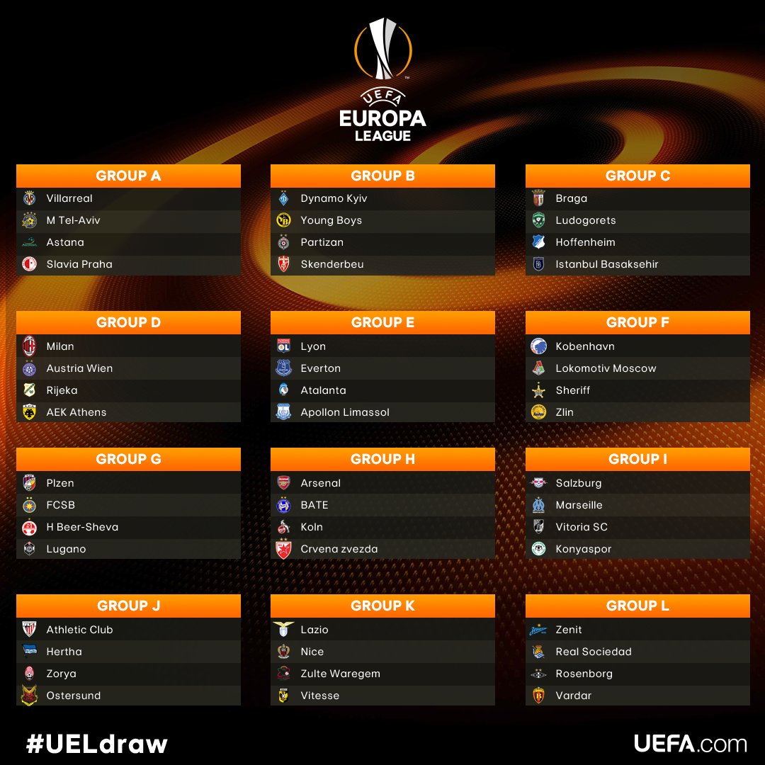 grupos de la Europa League 2017-18 