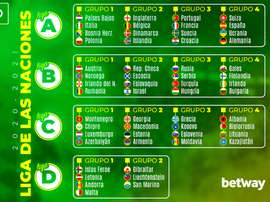 Jugadores a seguir en la Liga de las Naciones 2020-21. BeSoccer