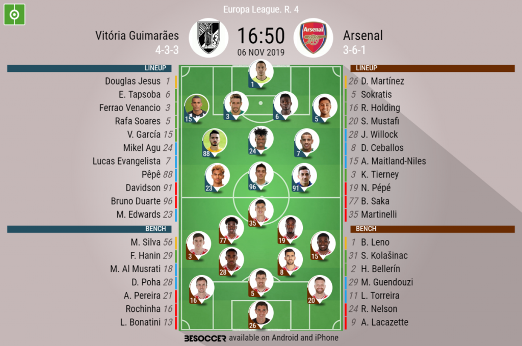 Vitoria Guimaraes V Arsenal As It Happened Besoccer