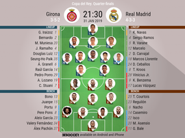 Here's how the two teams line up. BESOCCER