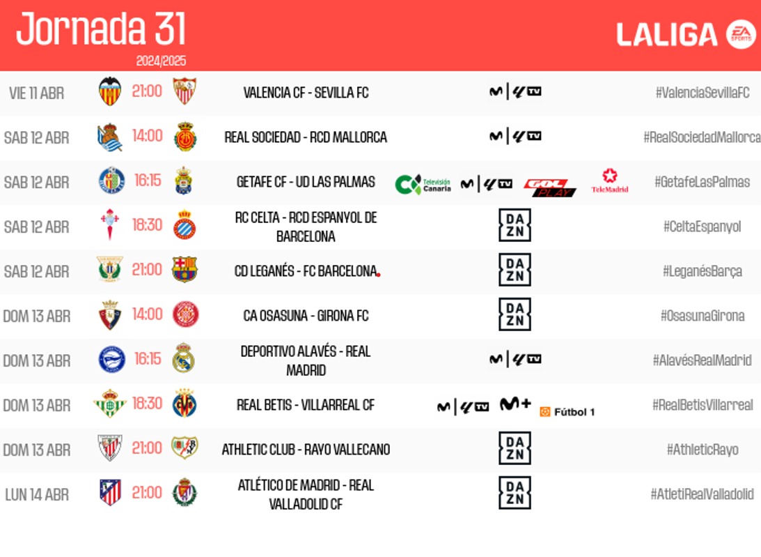 Estos son los horarios de la jornada 31 de LaLiga: el Lega-Barça cierra el sábado