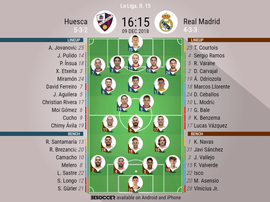 Le formazioni titolari di Huesca-Real Madrid. BeSoccer