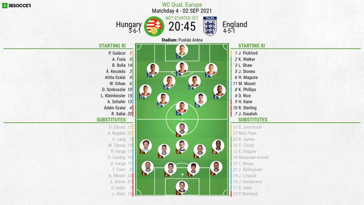 Hungary V England As It Happened Hungary V England As It Happened