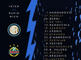Inter, i convocati per il Rapid Wien. Twitter/Inter