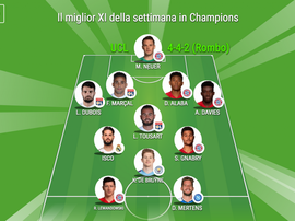 Il miglior undici della Champions League dell'UEFA. BeSoccer