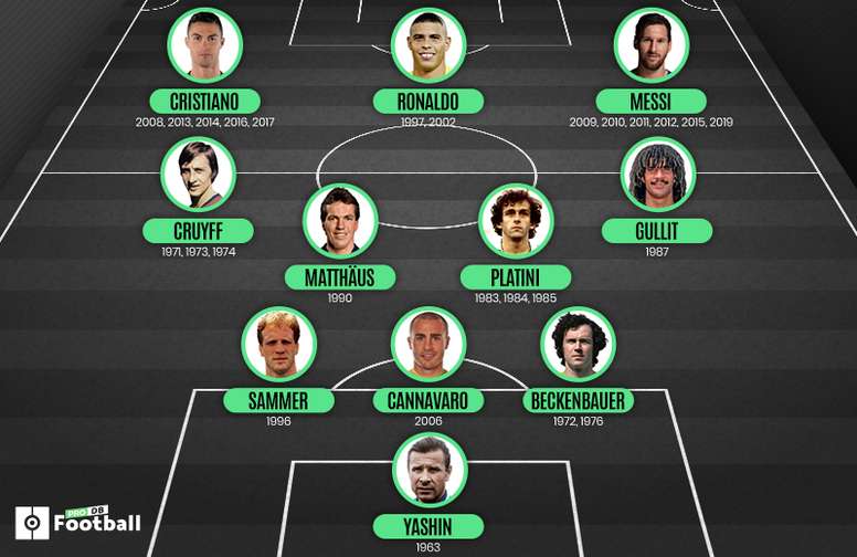 The Ballons D Or Winners Starting Xi Besoccer