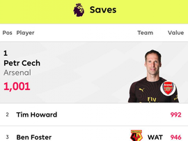 Histórico Cech. Premier
